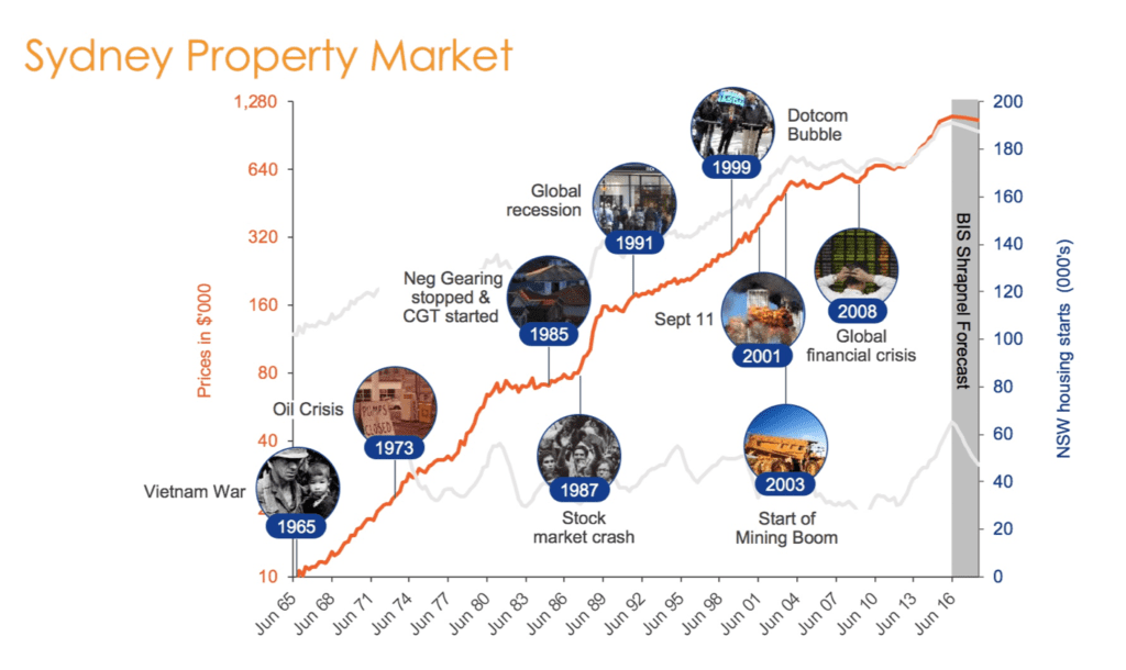 COVID-19: Is this the bottom of the property market?