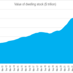 Dr Kev’s Property Market Insights – October 2024