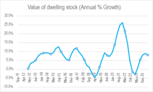 Dr Kev’s Property Market Insights – October 2024