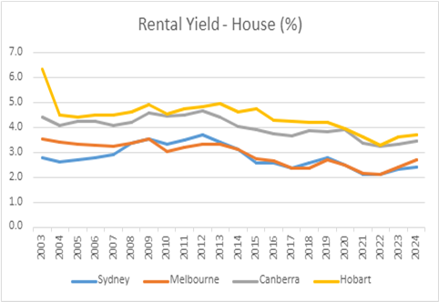 Dr Kev’s Property Market Insights – October 2024