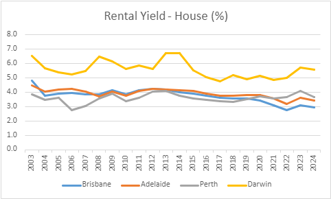 Dr Kev’s Property Market Insights – October 2024